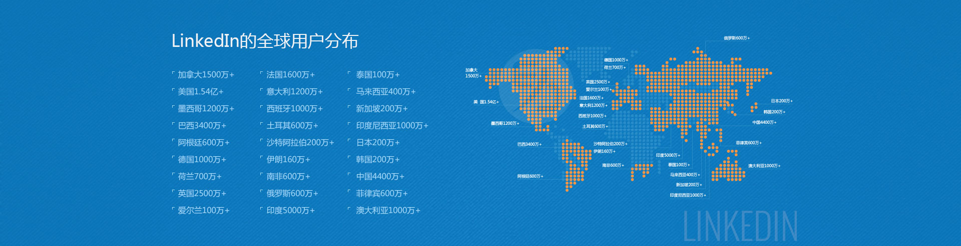  LinkedIn推廣廣告樣式